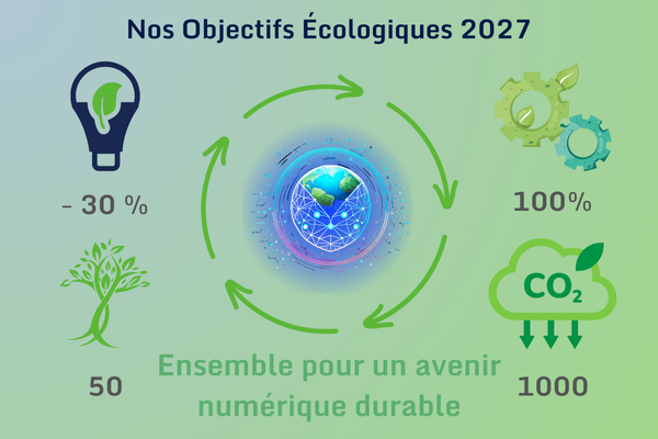 Objectifs écologiques